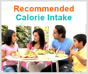 Recommended Calorie Intake