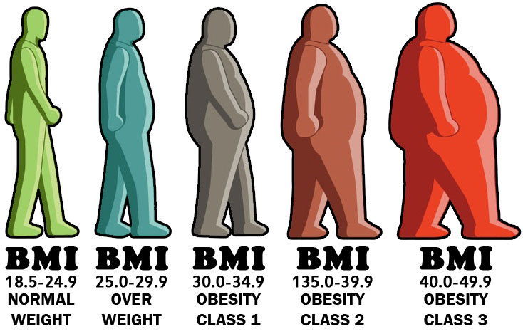 BMI- Chart for Men