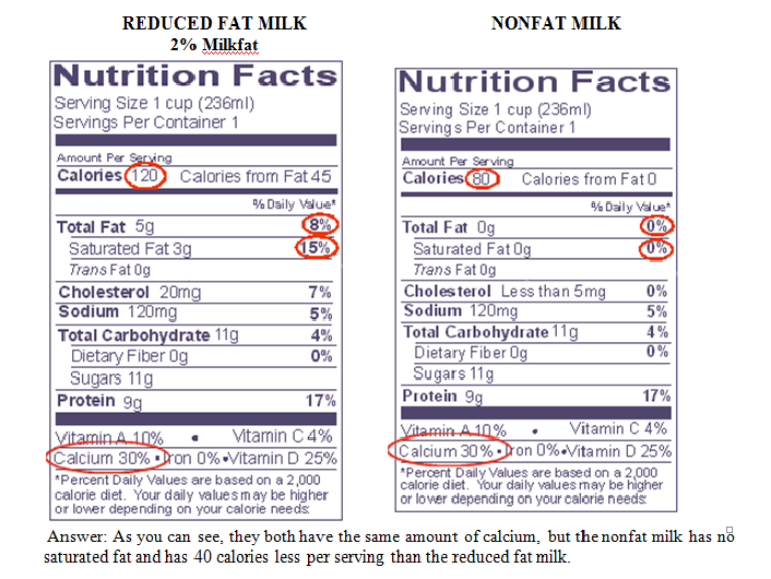 Fat-Non-Fat Milk