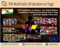 PM Modi hails UN decision on Yoga