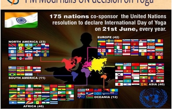 PM Modi hails UN decision on Yoga