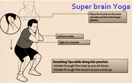 Super Brain Yoga (Tappu Karnam)