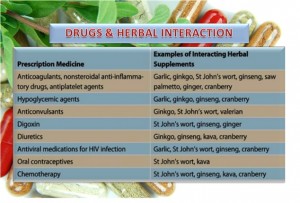 EDUCATE YOURSELF BEFORE TAKING HERBAL SUPPLEMENTS