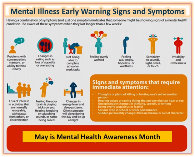 Mental Health Awareness month - What you need to know