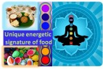 The Chakra Way of Eating For Inner Peace