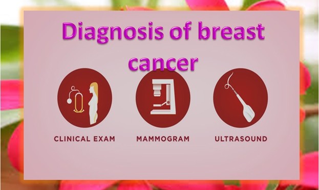 Diagnosis of Breast Cancer