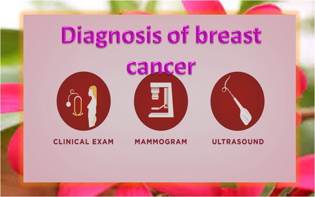 Diagnosis of Breast Cancer