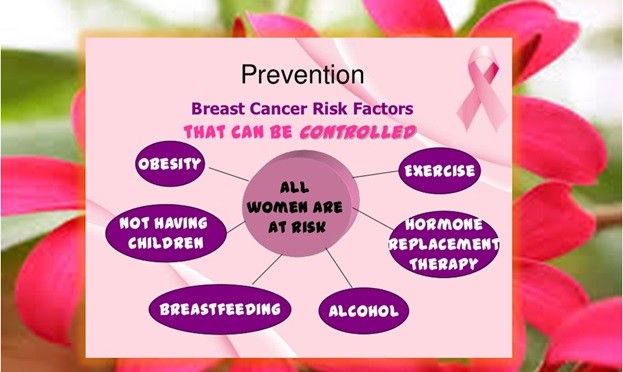 Prevention of Breast Cancer