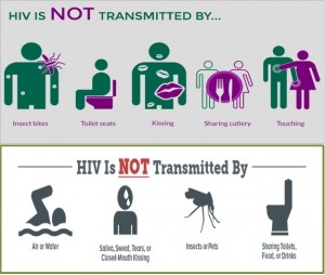 HIV Transmission Archives - HealthyLife | WeRIndia