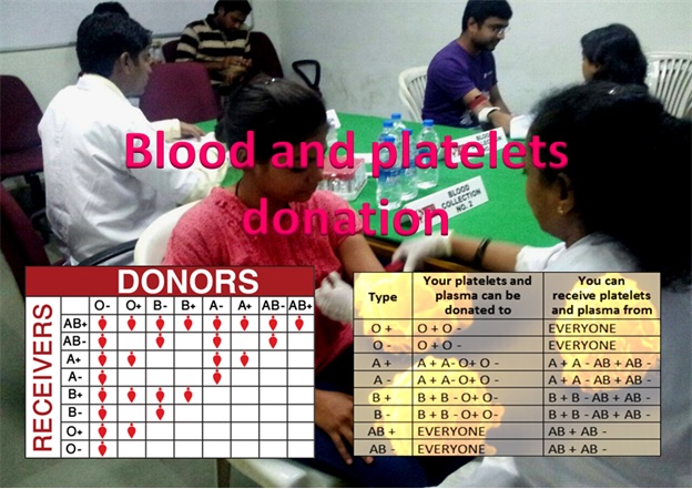 Blood And Platelets Donation