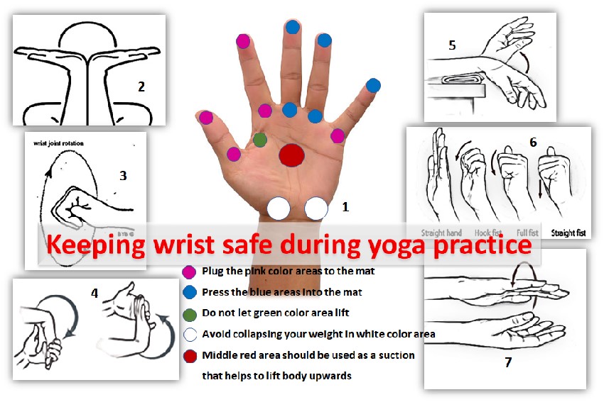 Tips to reduce wrist pain during yoga practice