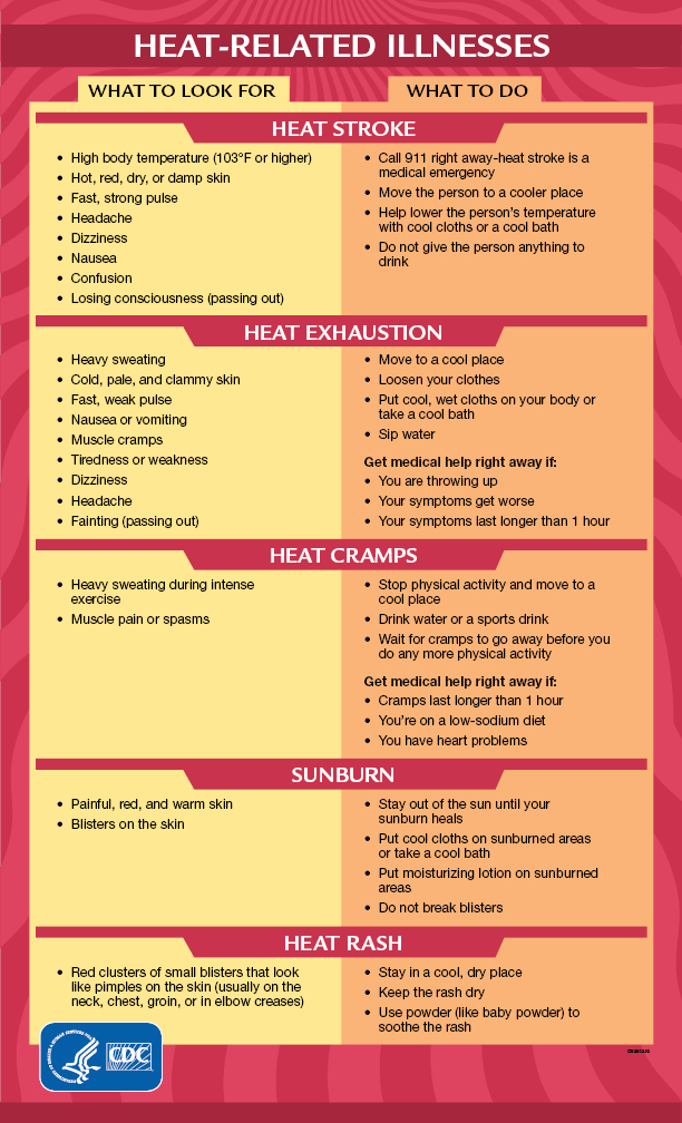 Heat_Related_Illness