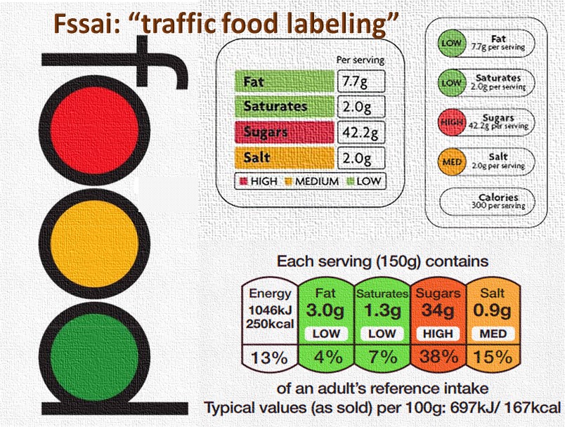 FSSAI Traffic light labeling measure for packaged food & drinks