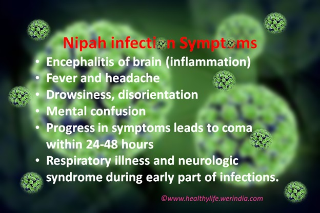 Nipah Infection Symptoms