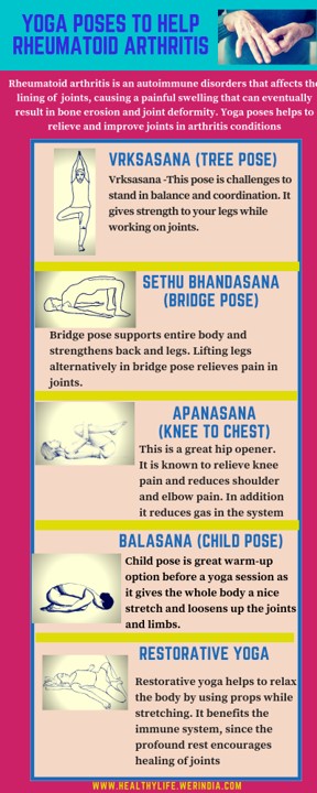 Yoga poses for arthritis