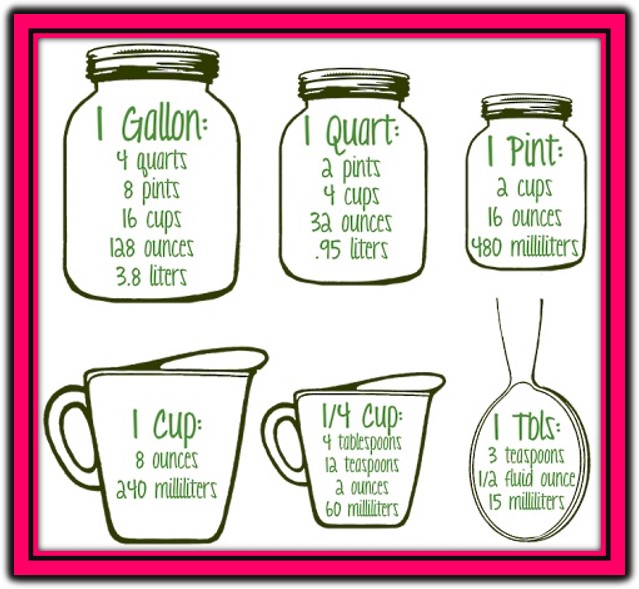 cups-measurements-healthylife-werindia