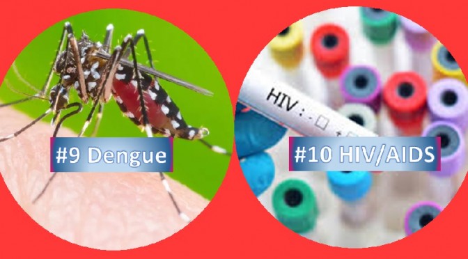 Dengue and HIV
