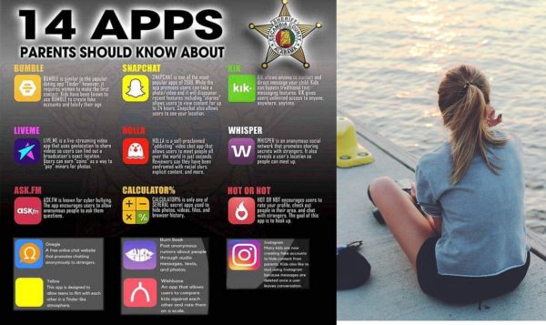 14 Apps parents should be aware