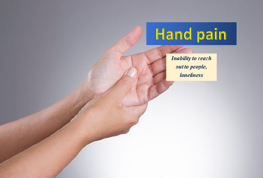 Emotions and hand pain