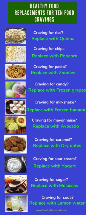 Healthy food replacements