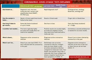 Covid 19 tests differences health infographic