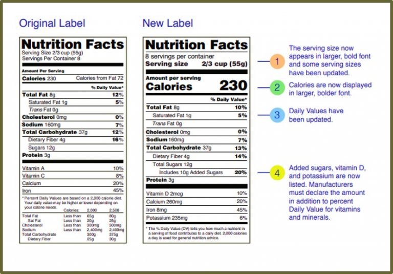 Misleading Food label claims - HealthyLife | WeRIndia