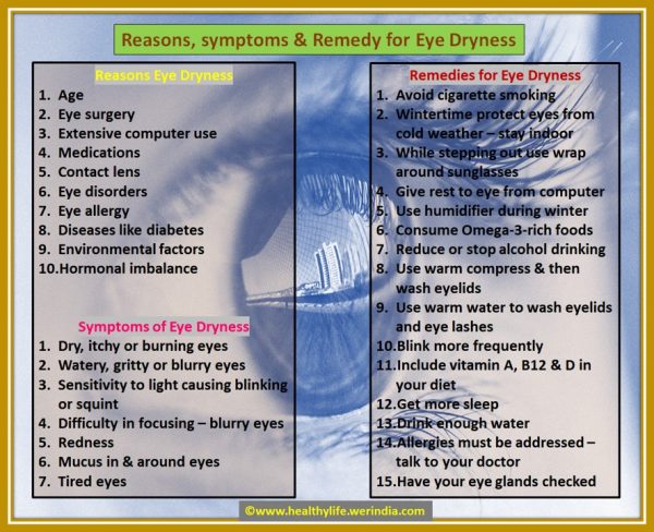 Reasons Symptoms & Remedy for Eye Dryness - HealthyLife | WeRIndia