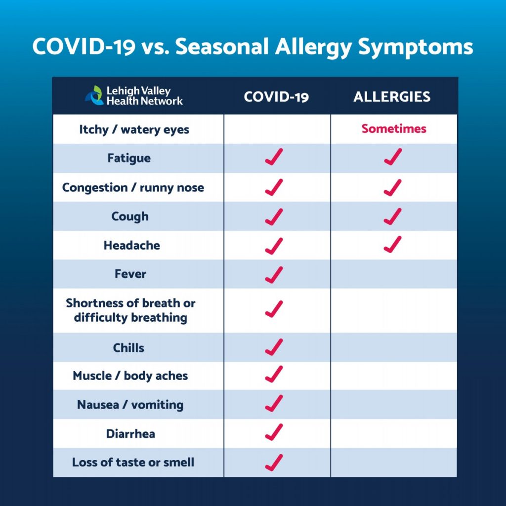 Covid & seasonal allergies