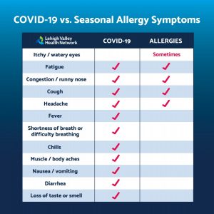 Covid & seasonal allergies