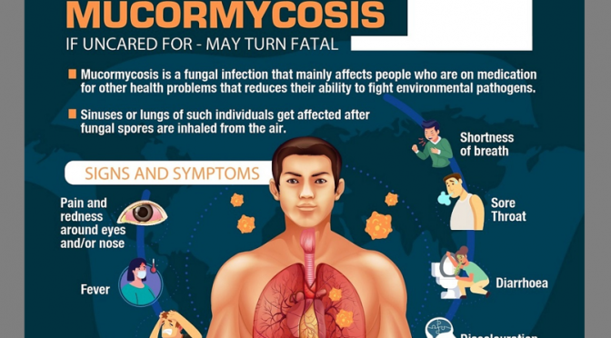 Symptoms of rhinocerebral and pulmonary Mucormycosis