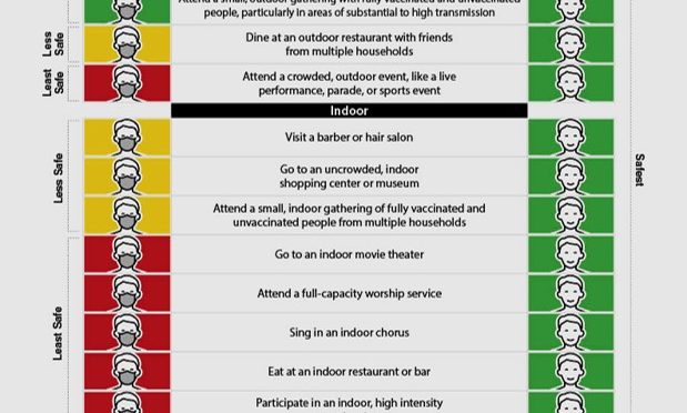 Activities for fully vaccinated people