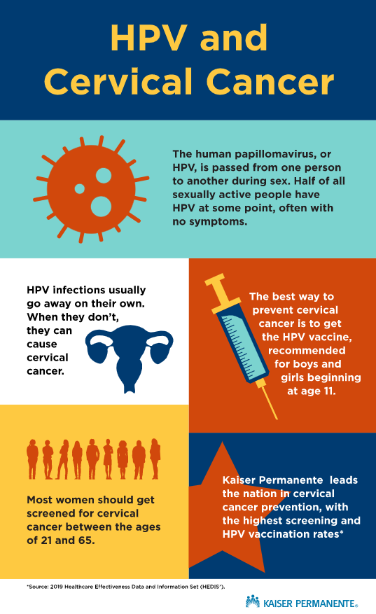 Cervical cancer infographic