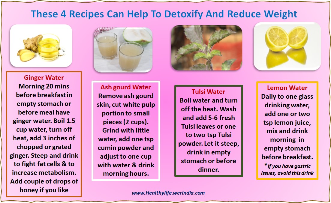 Detoxify and reduce weight Infographic