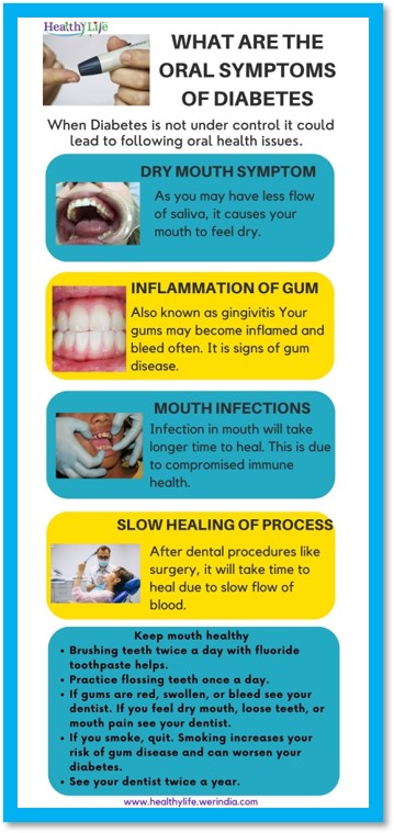 Oral symptoms of diabetes