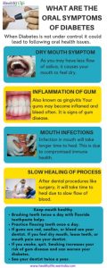 Oral symptoms of diabetes
