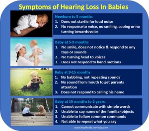 Hearing loss signs and symptoms in babies