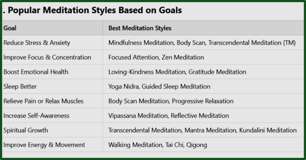 How to Choose The Right Meditation Style