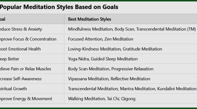 How to Choose The Right Meditation Style