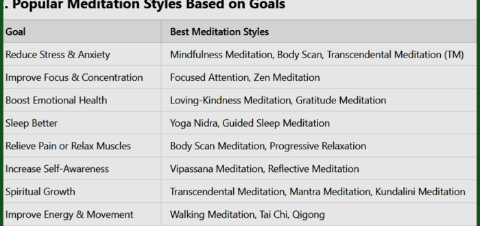 How to Choose The Right Meditation Style