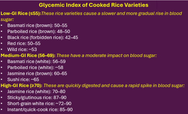 Glycemic Index Of Cooked Rice Varieties