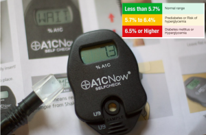 Why Is HbA1c Important?