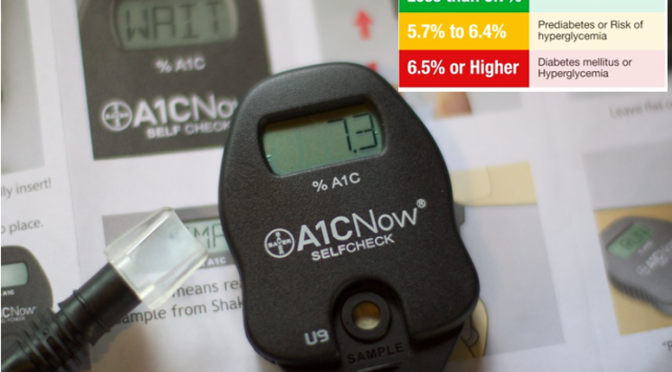 Why Is HbA1c Important?