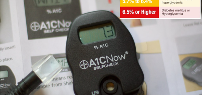 Why Is HbA1c Important?