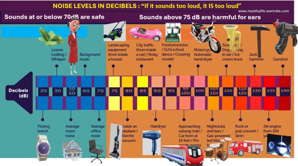 Noise levels and hearing issues