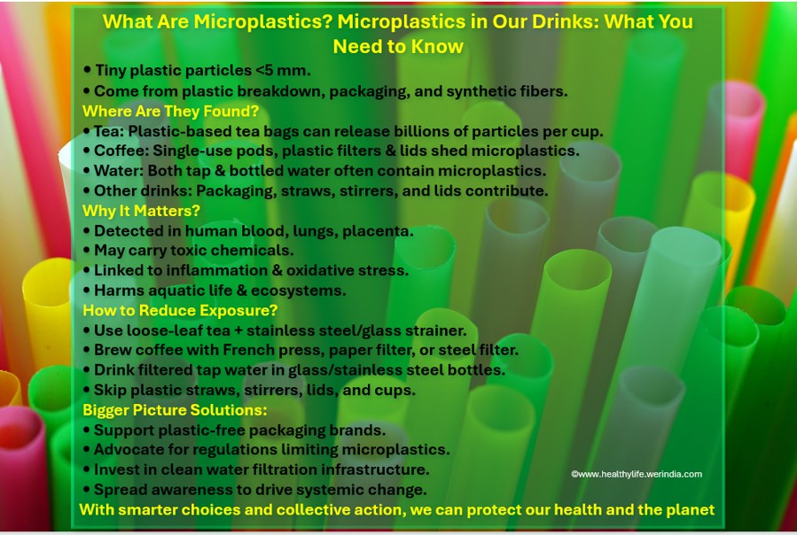 Microplastic Infographic
