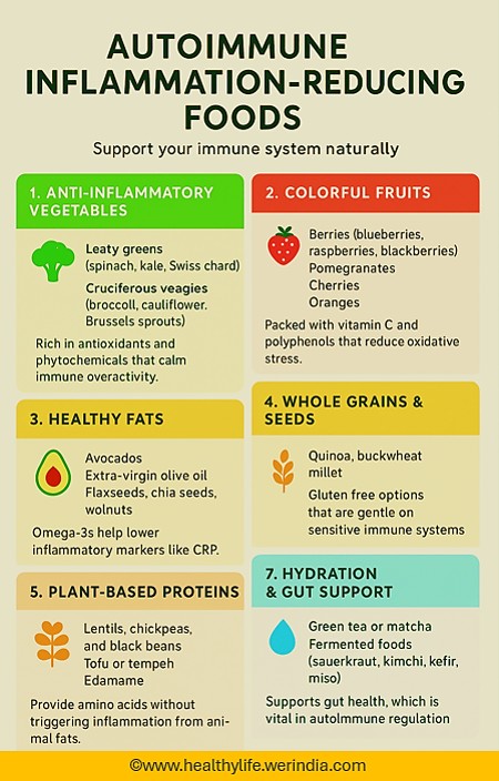Autoimmune inflammation reducing foods