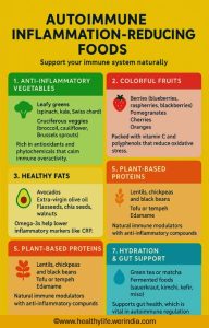 Autoimmune inflammation reducing foods