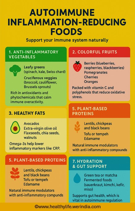 Autoimmune inflammation reducing foods