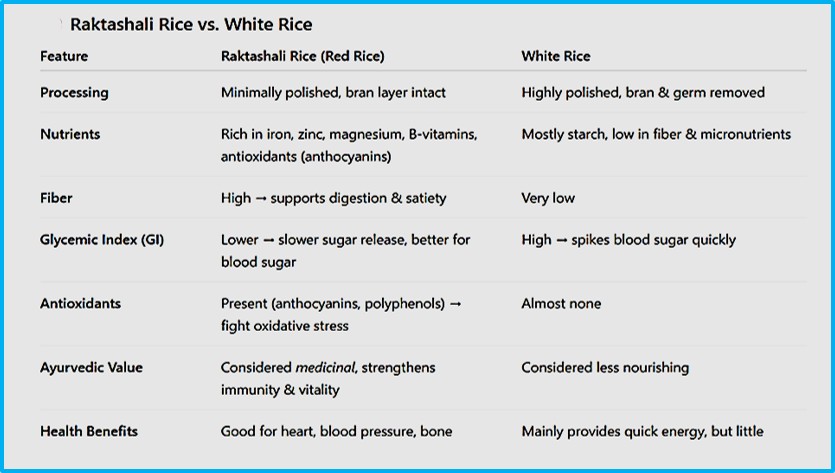 Benefits of red rice