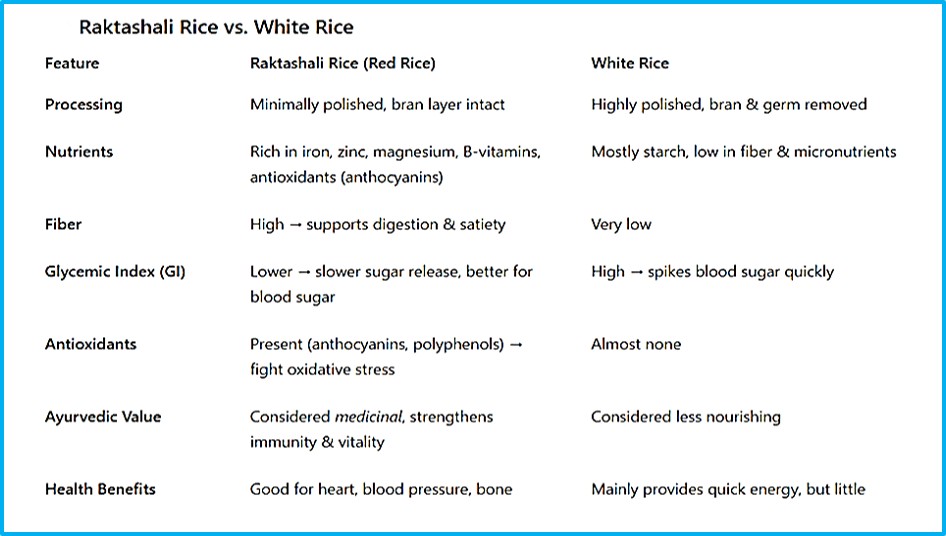 Red Rice benefits